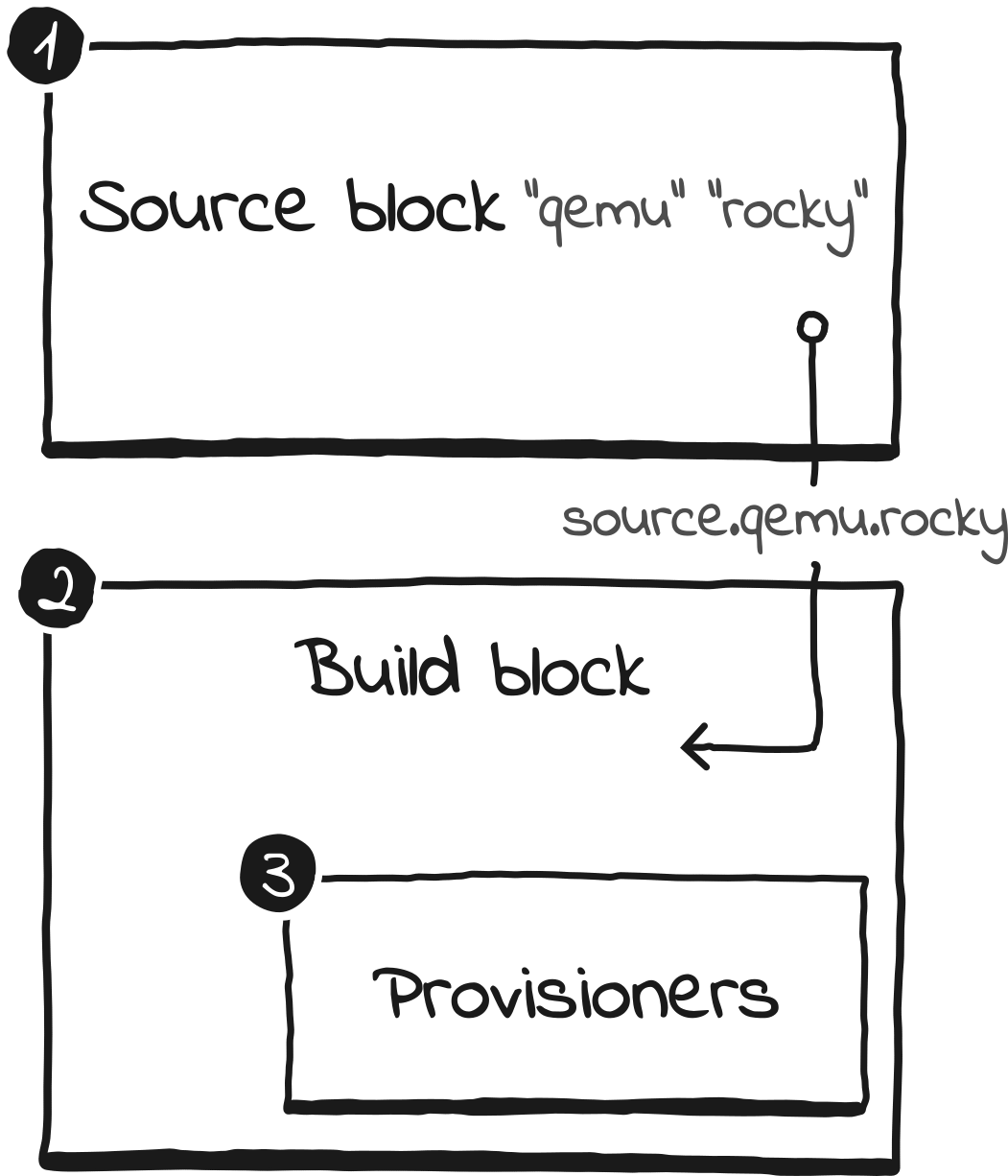 Packer's blocks